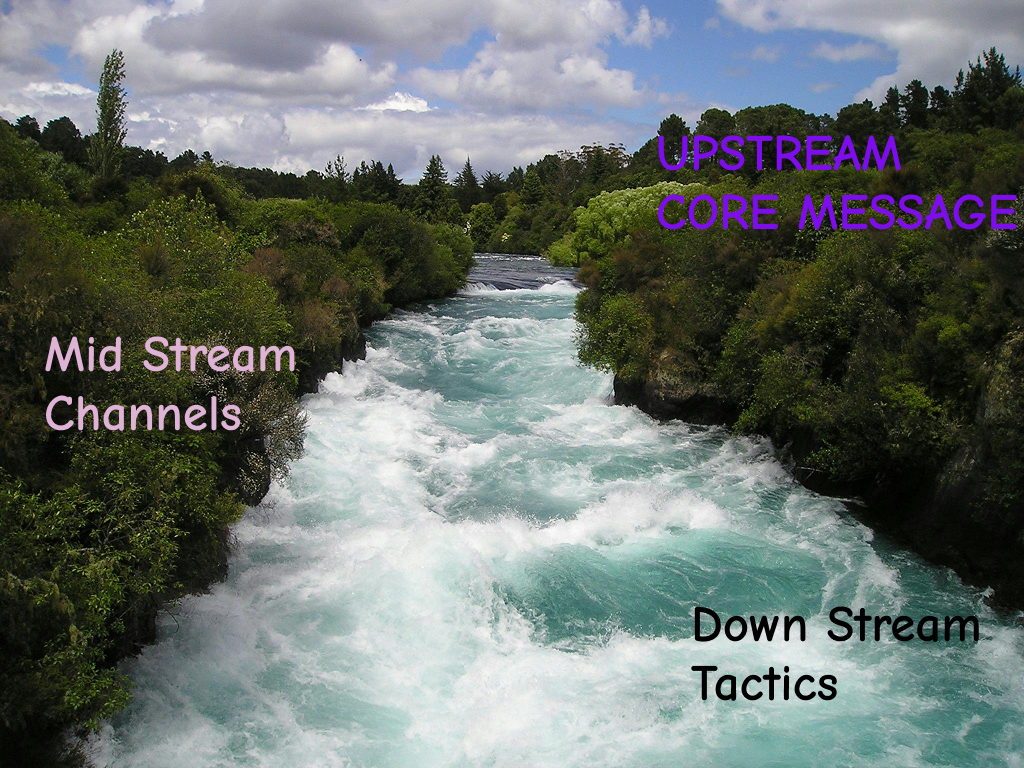 The River Analogy the river analogy - upstream core message, midstream channels, bottom tactics